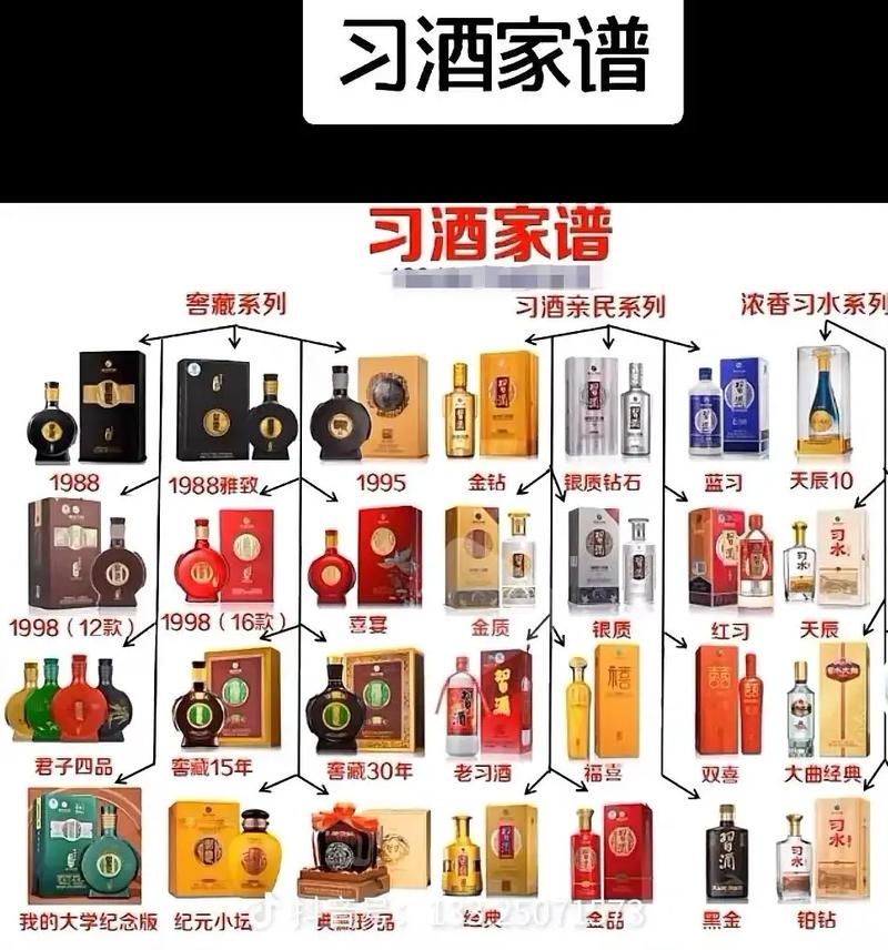 几张图让你秒懂贵州习酒，新麻商贸麻城独家代理