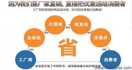 聚四氟乙烯螺丝 PTFE螺钉 铁氟龙螺柱 厂家生产量多从优——上海一冠密封件